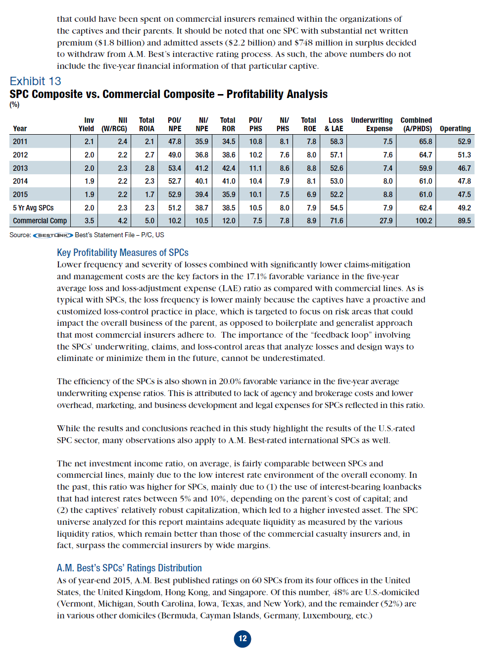 US Captive Insurers Benefit from core competencies 12.PNG