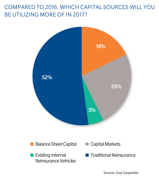 pci-survey-reinsurance-capital-types.png