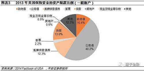 美国很少出现保险公司高度持有个股情况